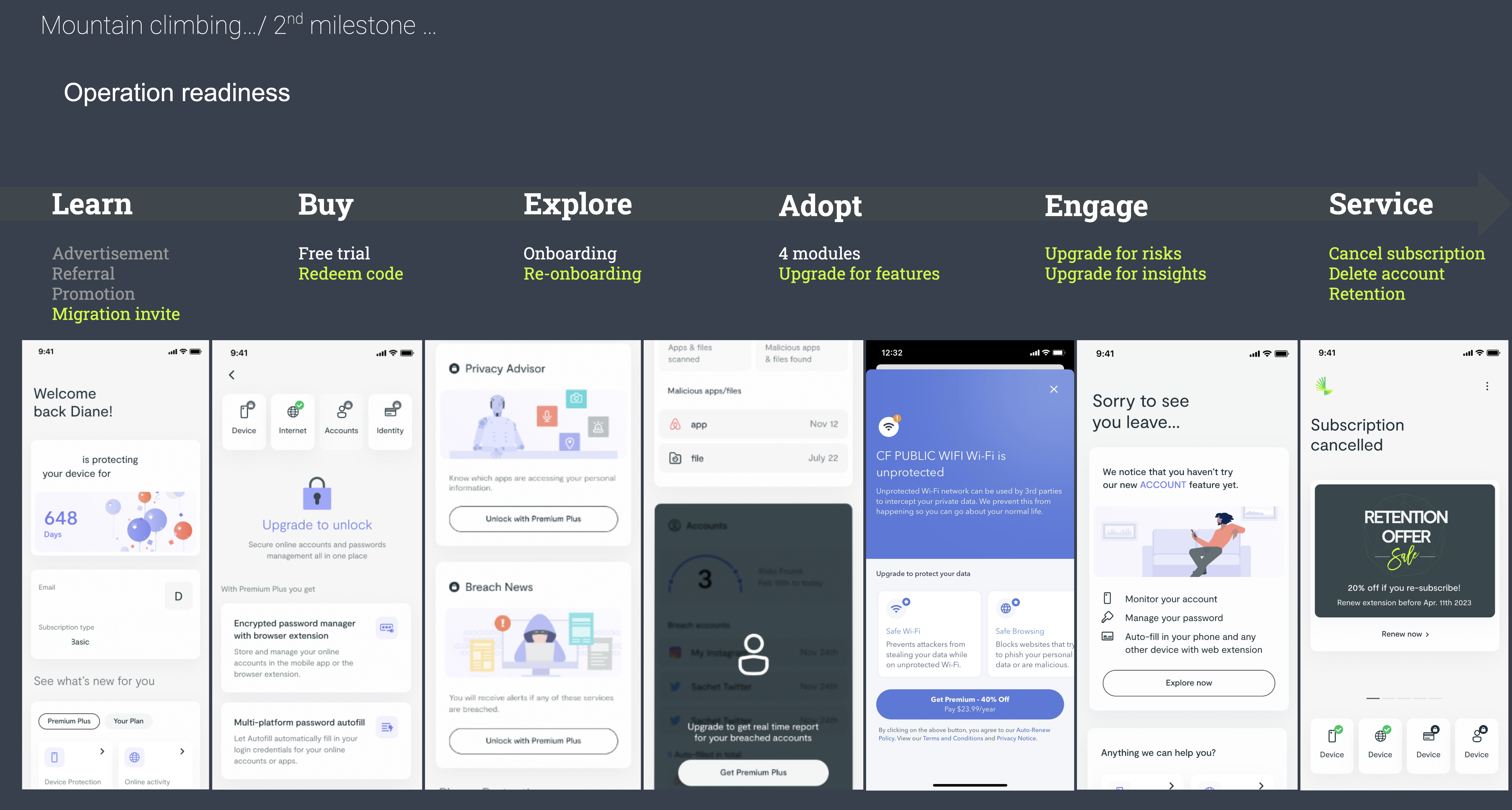 Milestone 2 — the operational journey mapped per segment